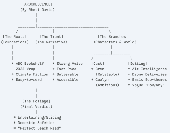 Arborescence – Rhett Davis